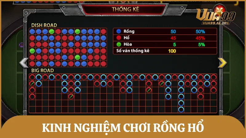 Chia sẻ kinh nghiệm giúp bạn giành chiến thắng khi cược Dragon Tiger
